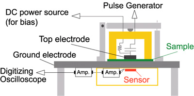 PEA Space Charge Measurement System